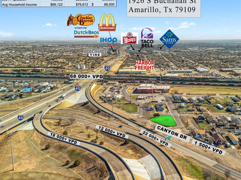 High Density Land, Amarillo, TX : Amarillo : Potter County : Texas